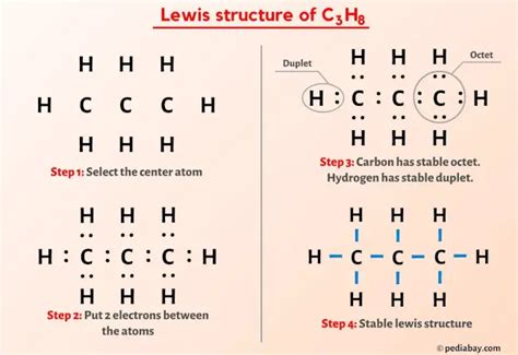 lewis dot structure of propane|C3H8 (Propane) Lewis Structure in 6 Steps (With Images).